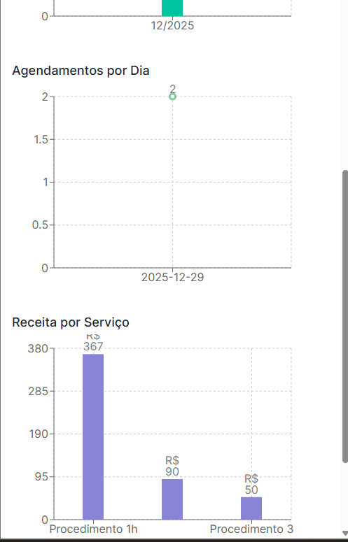 Resumo de recebimentos