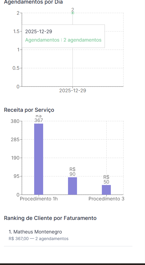 Gráficos e detalhamento
